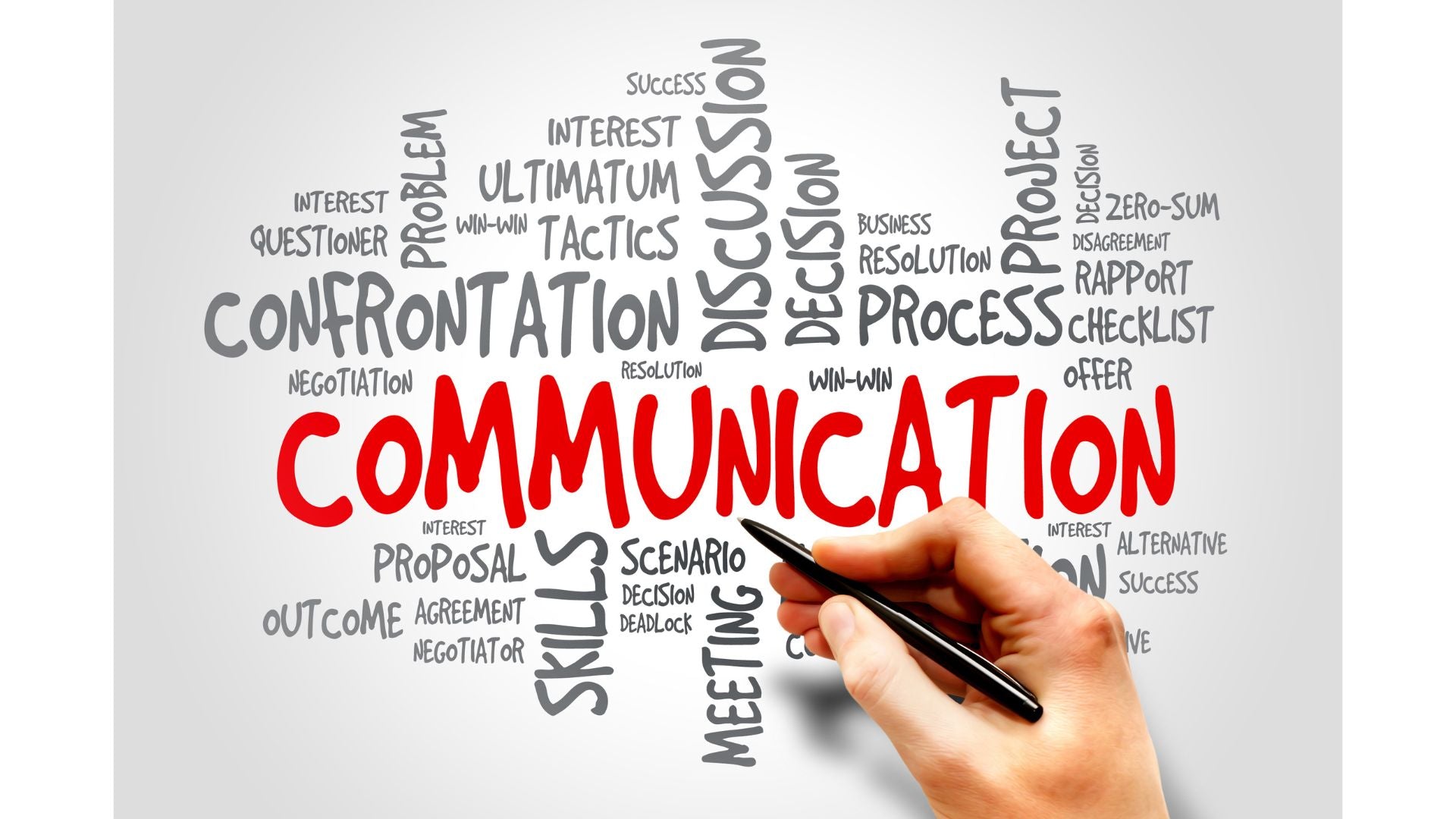 The Art of Effective Communication: Building Stronger Connections in Relationships - Fabritual