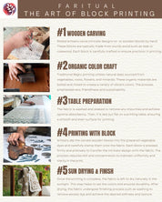 The image is a collage of five photographs depicting the art of block printing, showcasing the various steps involved in the process, from carving wooden blocks to printing on fabric.