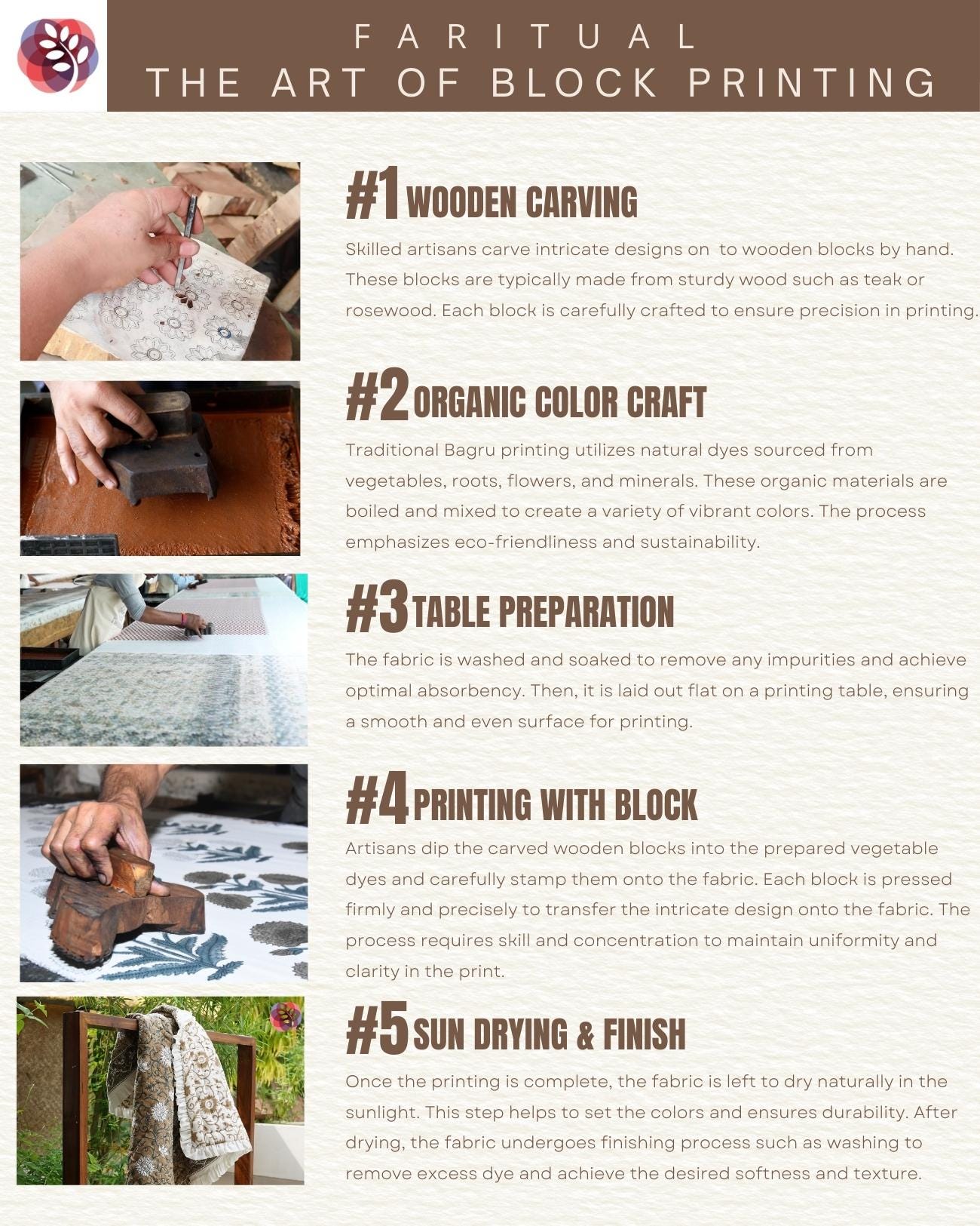 The image is a collage of five photographs depicting the art of block printing, showcasing the various steps involved in the process, from carving wooden blocks to printing on fabric.